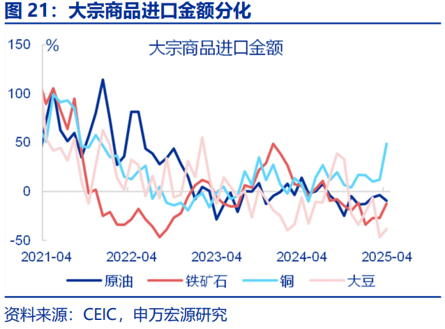 “抢出口	”会持续吗？ - 图片21