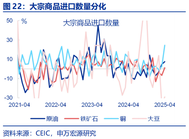 “抢出口”会持续吗？ - 图片22