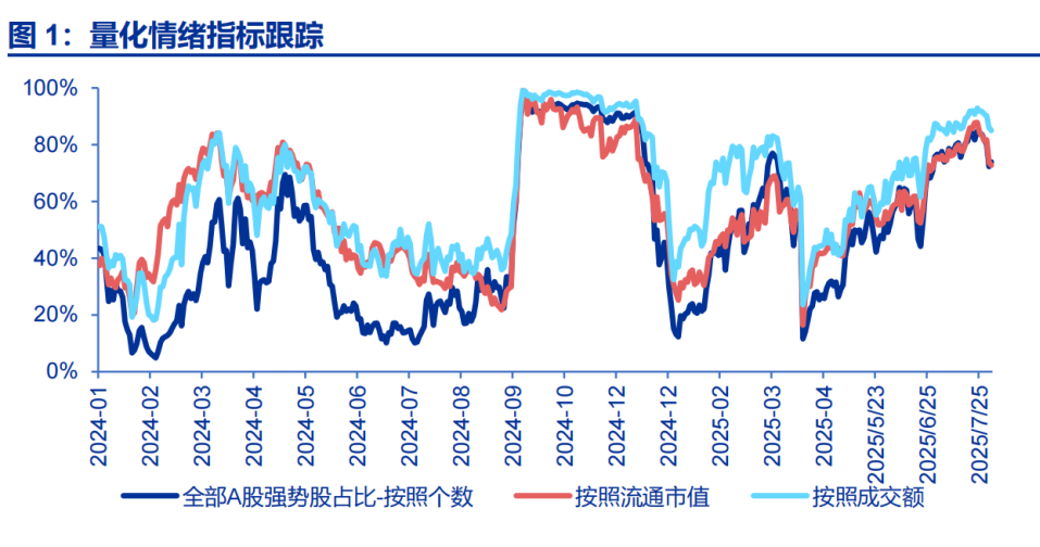 申万宏源：8月回归震荡市，但潜在牛市最终是科技牛是大概率，港股可能先调整先企稳