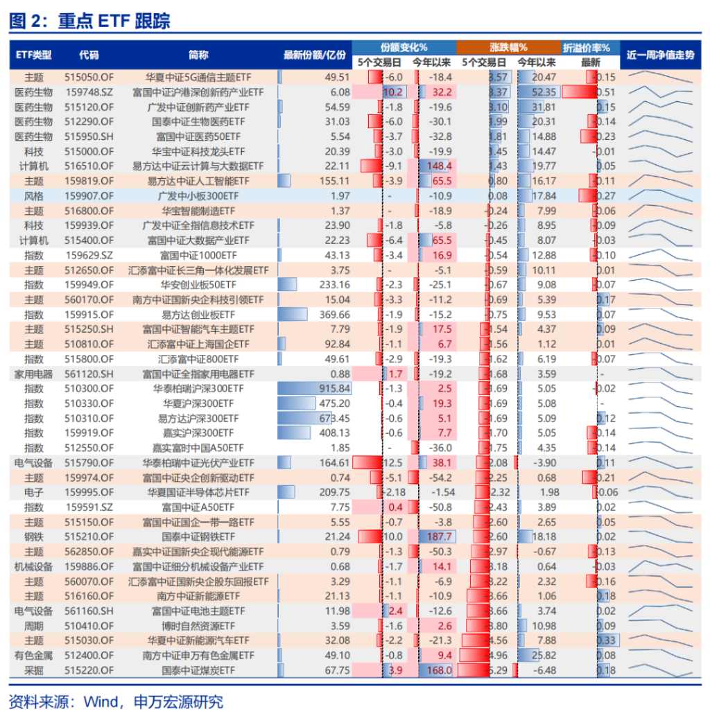 申万宏源：8月回归震荡市	，但潜在牛市最终是科技牛是大概率，港股可能先调整先企稳 - 图片4