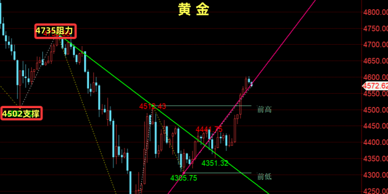 金油神策：黄金暴跌温和反弹、原油情绪溢价回落